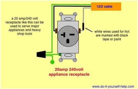 electrical box for 240 outlet|how to wire 240v outlet.